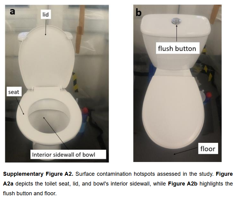 two images of a toilet, one with the lid raised, and the other with it closed. the open picture shows markers on the lid, seat, and interior bowl of the toilet as test sites. the closed-lid picture has markers for the flush button (on top of the tank) and the floor in front of the toilet.